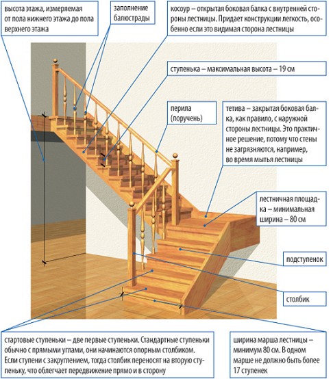 Escalier de marche dans la maison 6