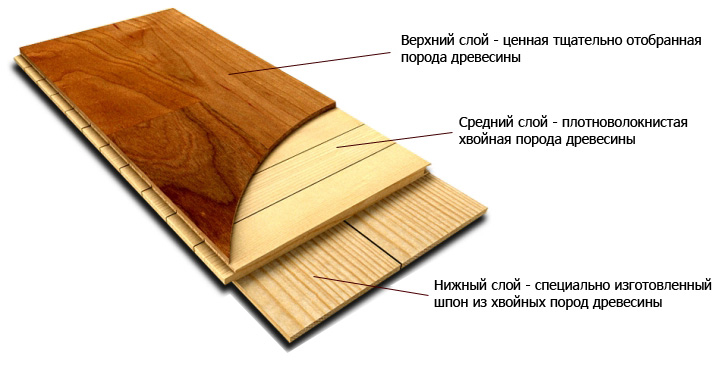 structure de planche de parquet