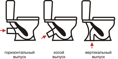 tualetes tips